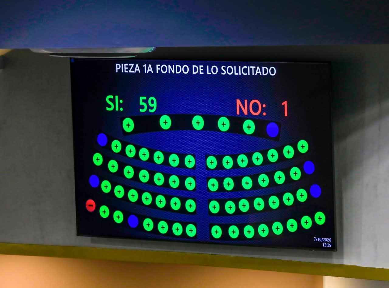 Tablero de votación: 59 a favor y 1 en contra