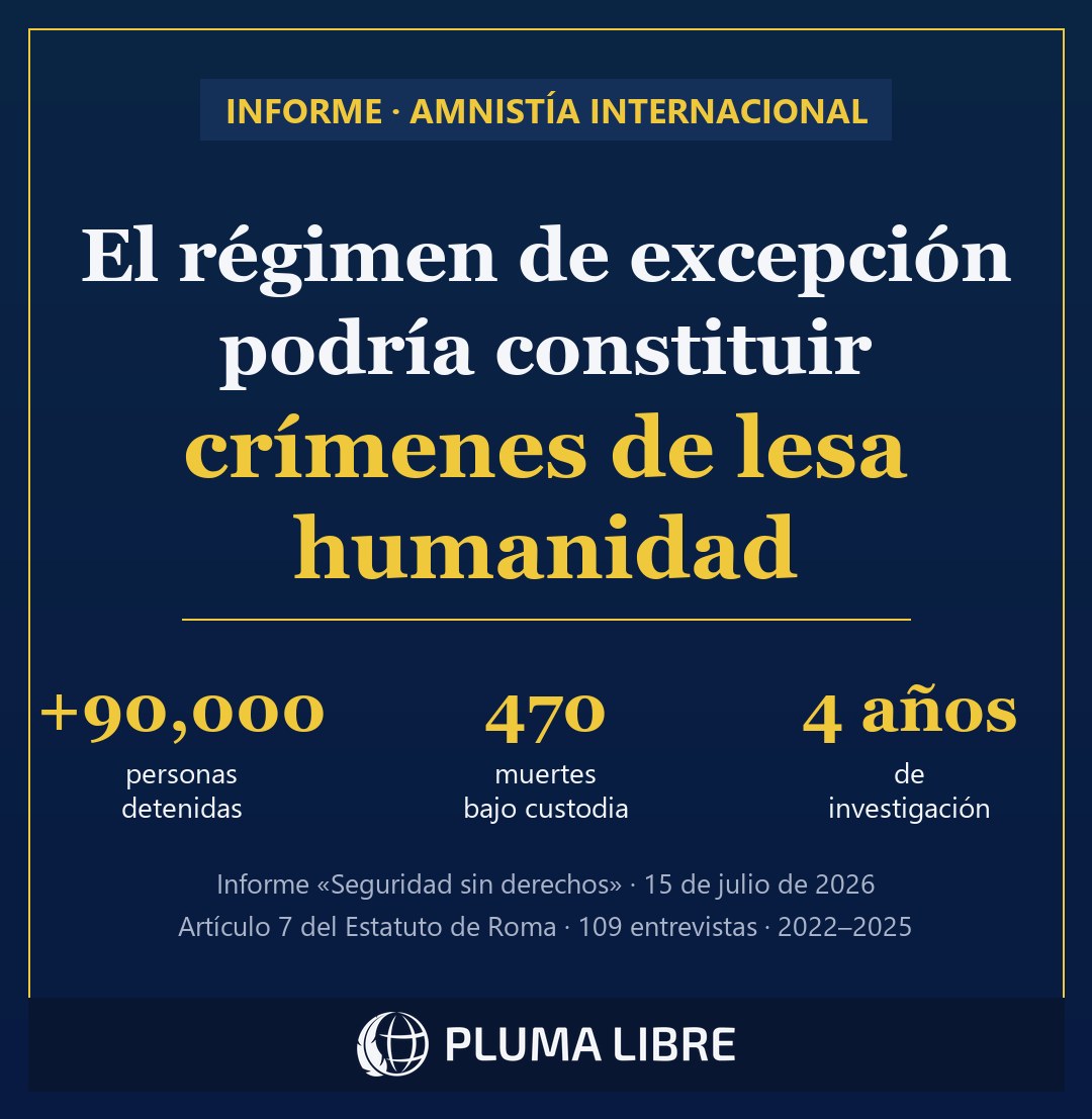 Cifras del informe de Amnistía Internacional sobre el régimen de excepción en El Salvador