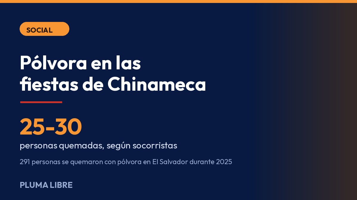 Pólvora disparada hacia el público en las fiestas patronales de Chinameca